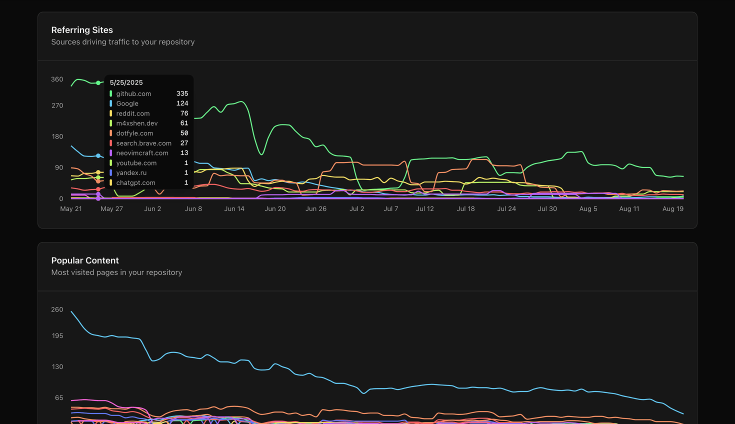 Screenshot of the dashboard