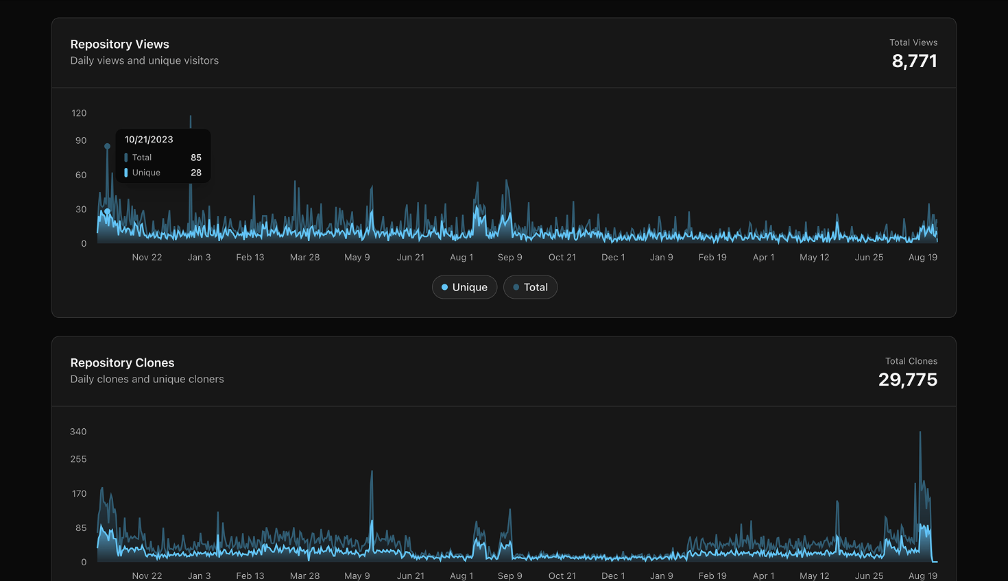 Screenshot of the dashboard