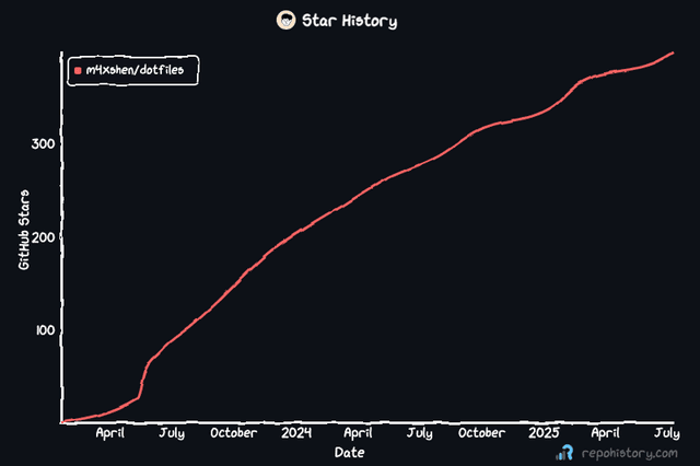Star history chart 1