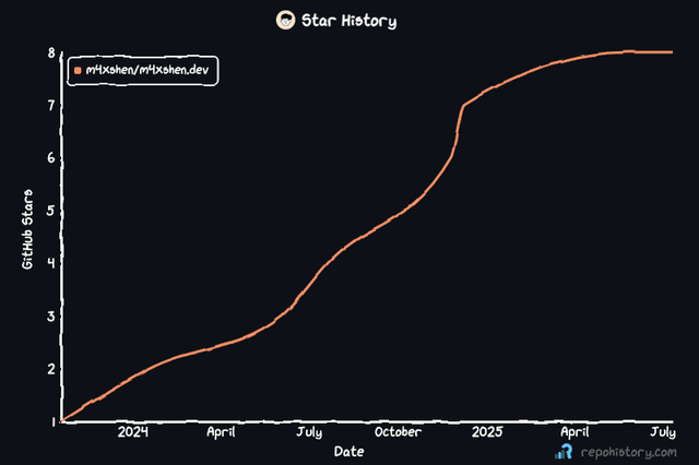 Star history chart 2