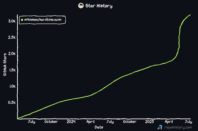 Star history chart 3